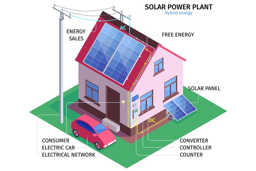 Hybrid Solar Installation at Alappuzha